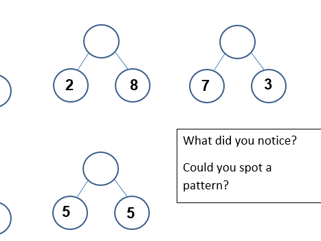 Number bonds to ten Practice sheets