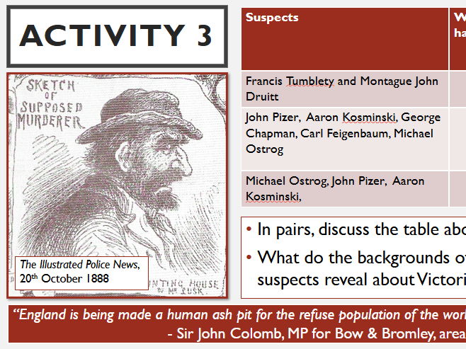 Jack the Ripper: The Suspects
