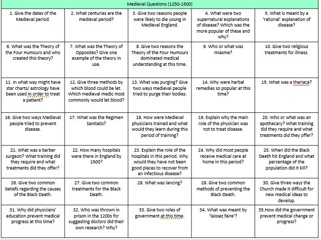EDEXCEL Medicine Through Time Revision Pack