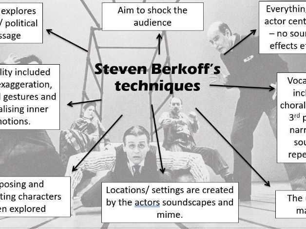 Theatre Practitioner Steven Berkoff lessons - Great for GCSE, BTEC and A Level/ IB!