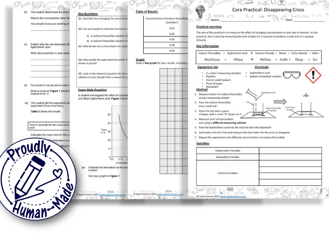 Required Practical: Disappearing Cross - Student Worksheet Only