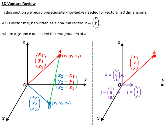 Vectors - FC1.9 Work Booklet
