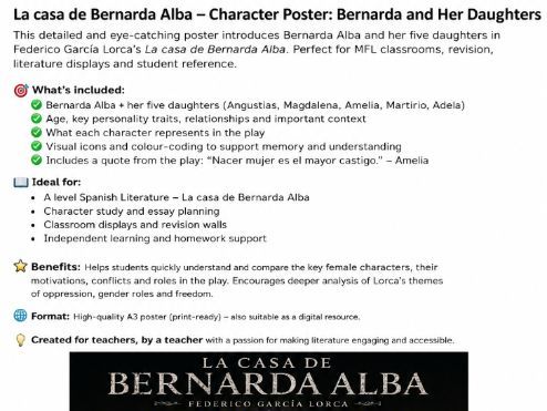 La casa de Bernarda Alba character poster