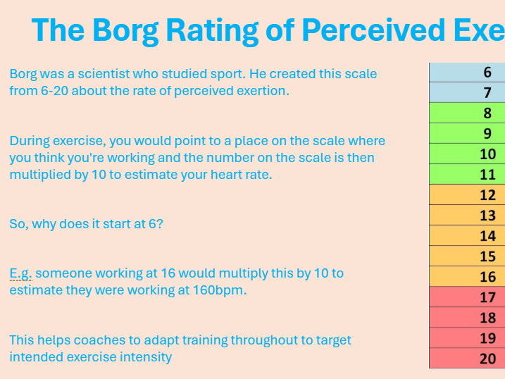Level 2 BTEC Tech Sport (2022) Component 3 - Complete Lesson Pack