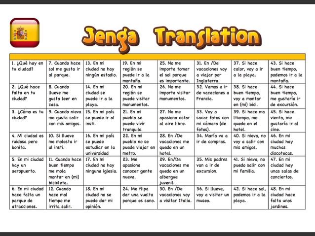 AQA GCSE Spanish 9-1 Listening/Speaking Translation Game - Holidays