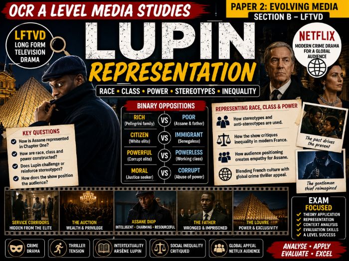 OCR A-Level Lupin Representation