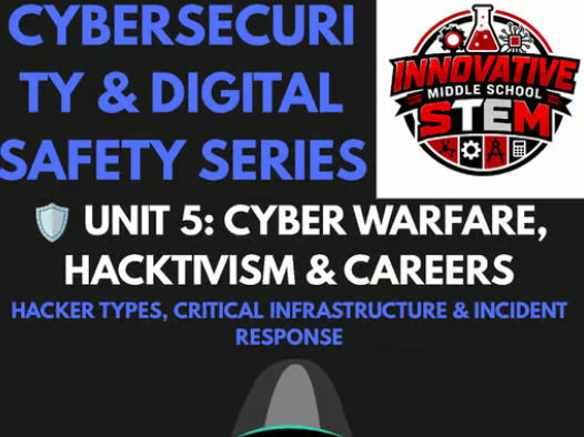 Cyber Warfare Hacktivism Careers Unit