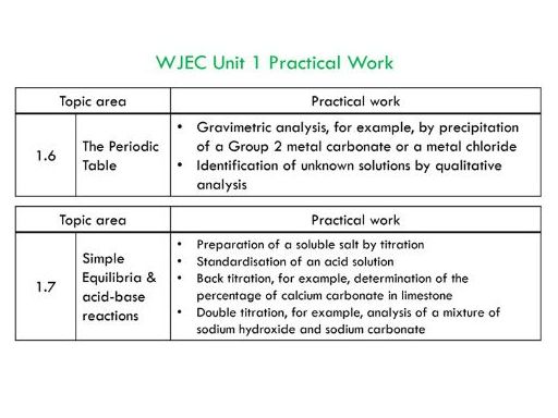 WJEC AS Unit 1 Required Practical Activities