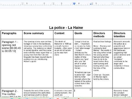La Haine - La Police essay plan (A-Level French)