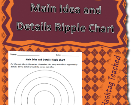 Main Idea Ripple Graphic Organizer Template