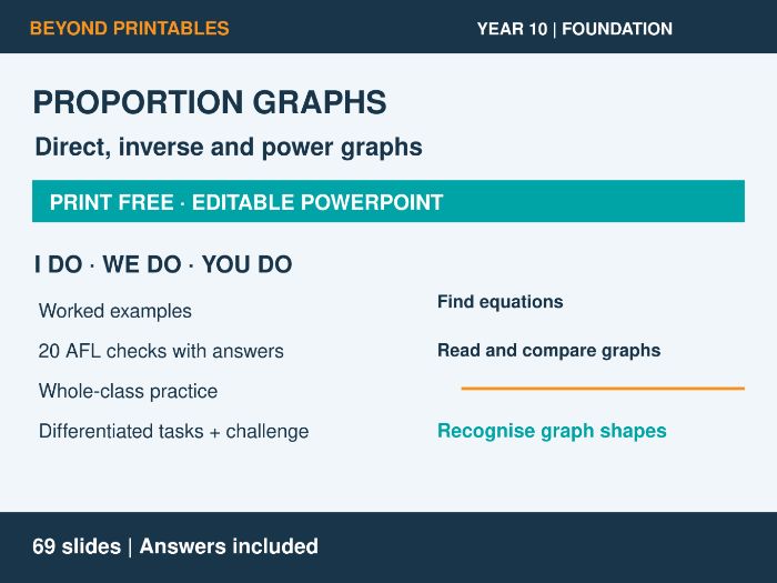 Direct & Inverse Proportion Graphs | I Do, We Do, You Do | Year 10 Maths Foundation | Print Free