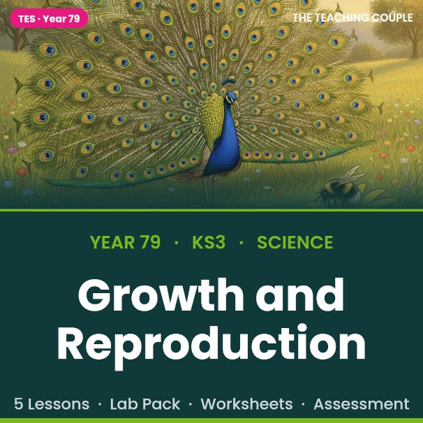 KS3 Biology: Reproduction & Growth | Full Unit + Plant-Growth Lab
