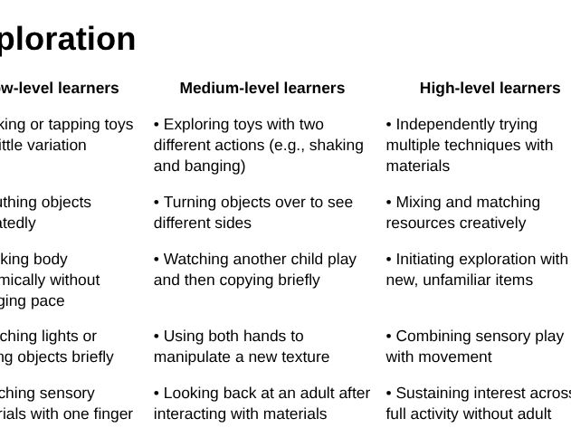 Engagement for Learning Lenses: Exploration, Initiation, Anticipation, Persistence & Realisation