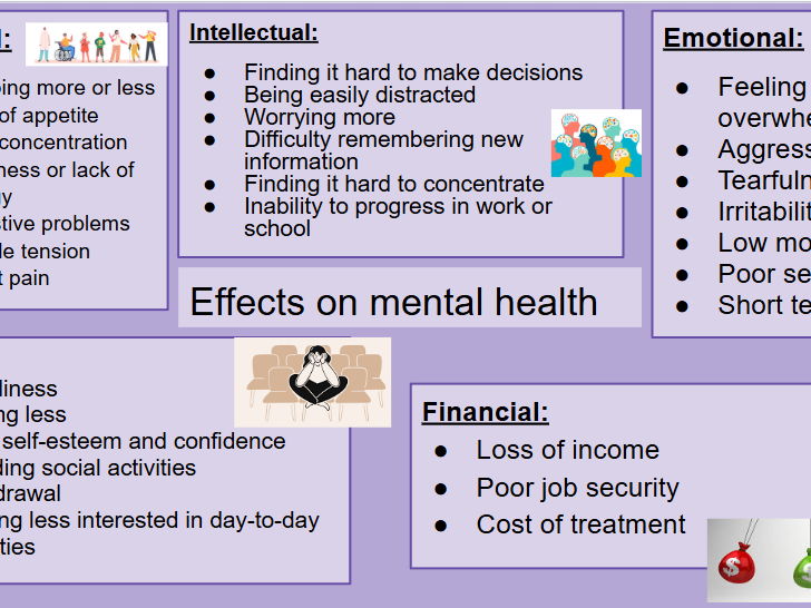 AAQ F093 TA2 Mental Health Conditions