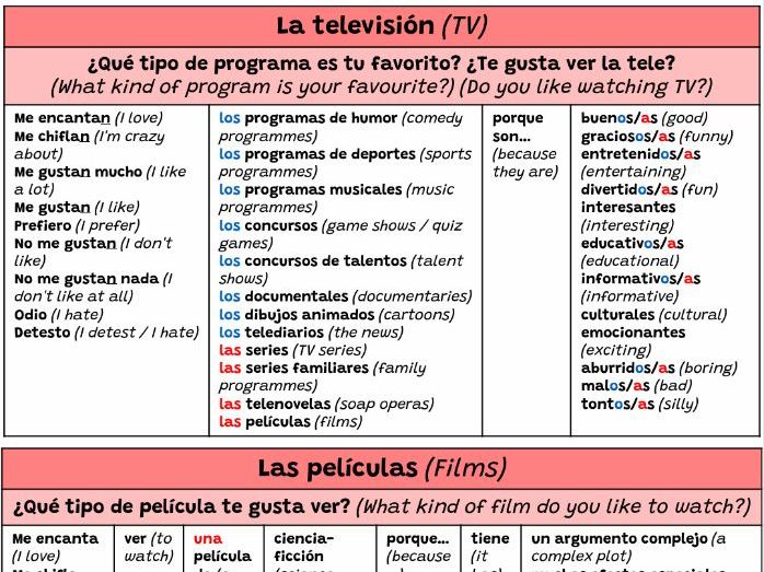 Claro 2 Unit 3 Aquí mando yo sentence builders