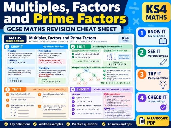 GCSE Maths Revision Cheat Sheet | Multiples, Factors & Prime Factorisation | KS4