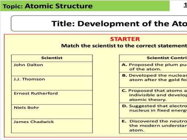 AS & A level Chemistry: Development of the Atom- Lesson 2 (In Topic 1)