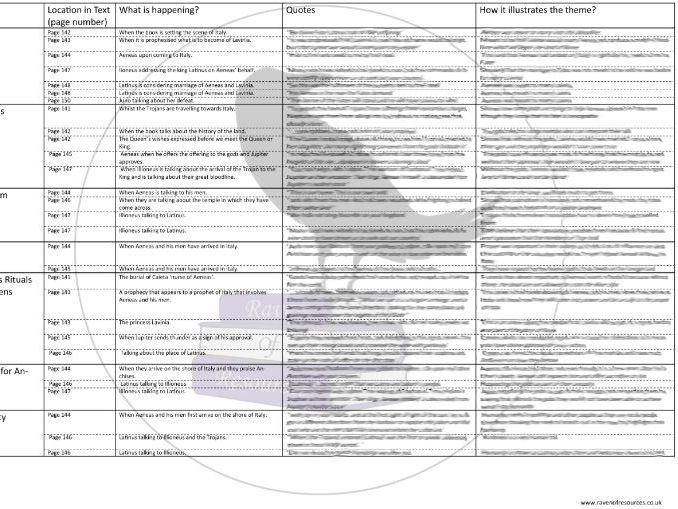 The Aeneid: Book 7 Theme Chart