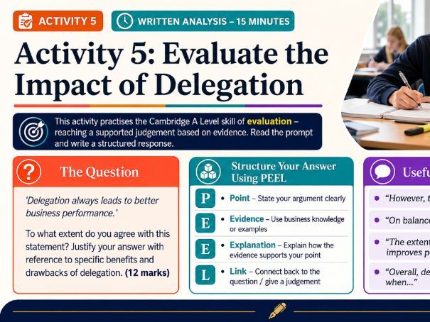 A Level Business - 7.1.3 Delegation and accountability
