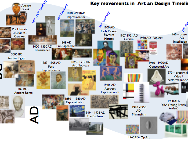 Art Movements Timeline McNally s Art Classes Art 1 Info Art Art Movements Timeline McNally s Art Classes Art 1 Info Art