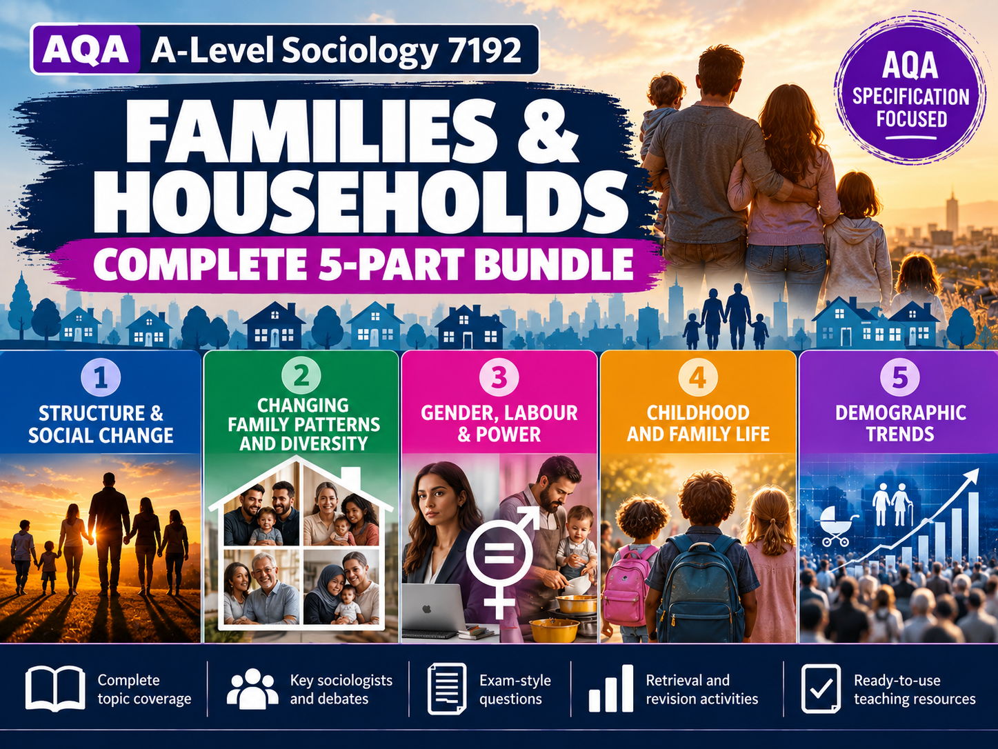 AQA A-Level Sociology Families & Households: Complete 5-Part Bundle