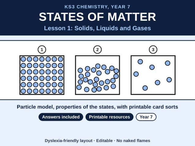 KS3 Chemistry Solids, Liquids and Gases Lesson