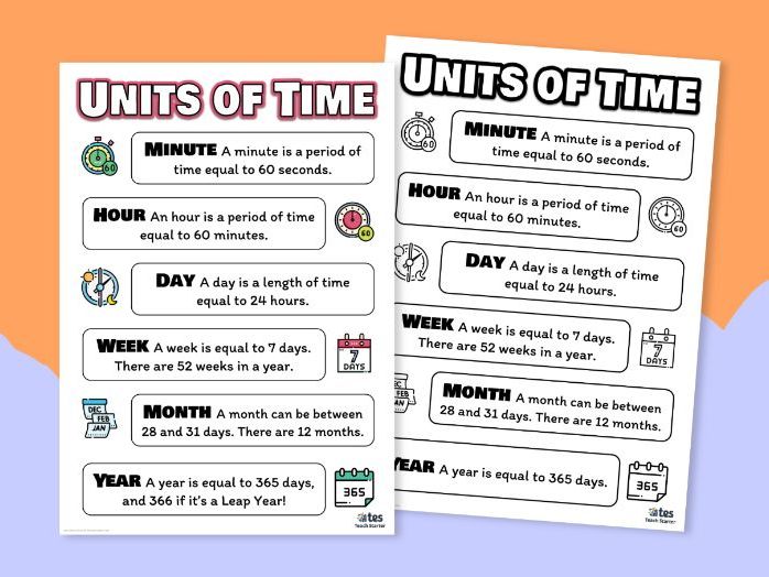 Units of time poster KS2