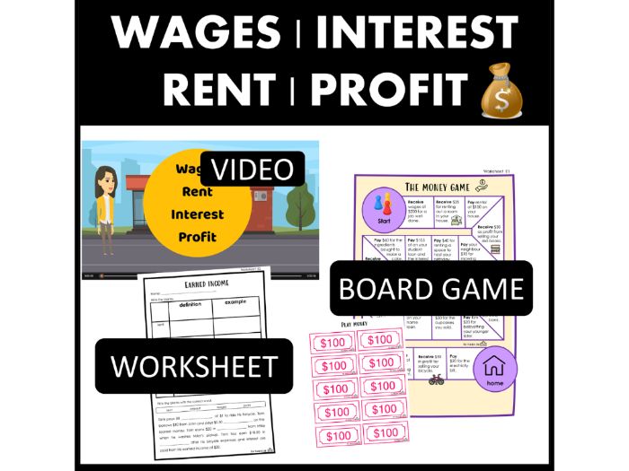Earning Money Wages Rent Interest Profit Lesson Activities