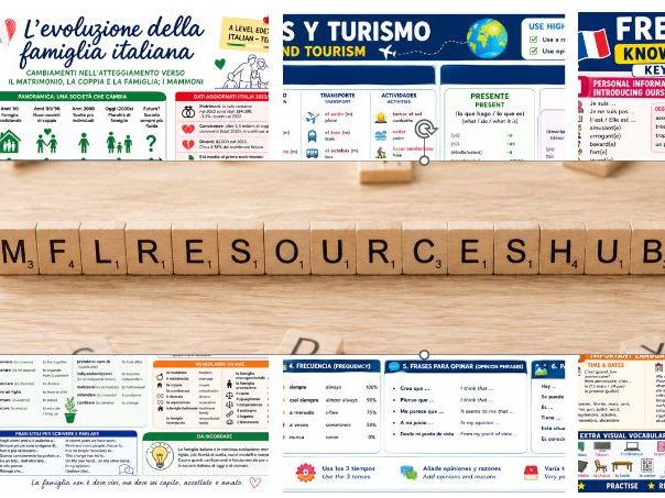 French Knowledge organisers – Dynamo 2