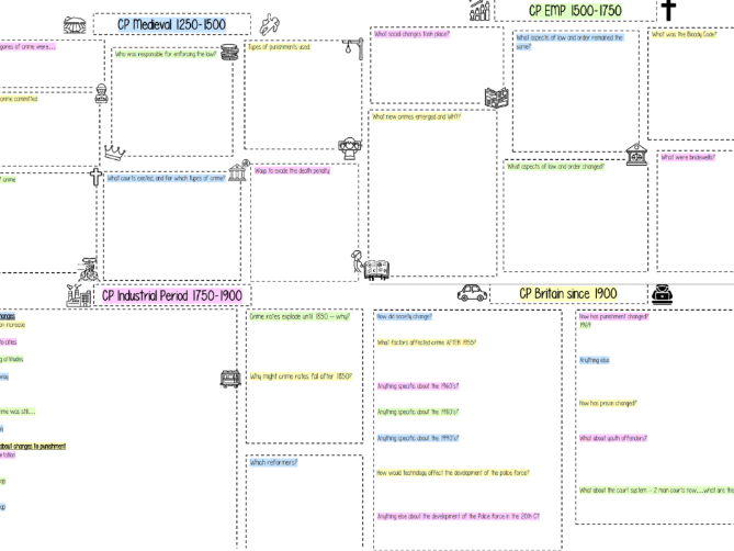 OCR History B Crime and Punishment Revision