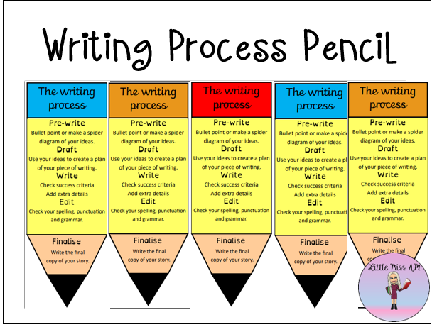 Primary English Resources Creative Writing Activities For KS1 And KS2 