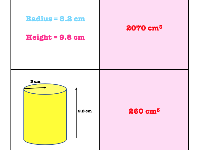 Volume of a Cylinder (Differentiated) matching cards