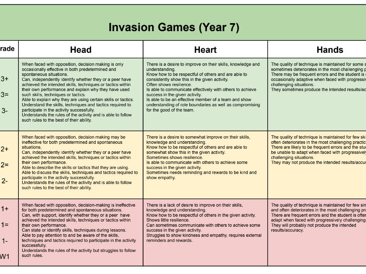 Assessment in PE policy
