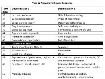 Free AQA A Level Editable Course Sequencing Year 12 and Year 12 Psychology