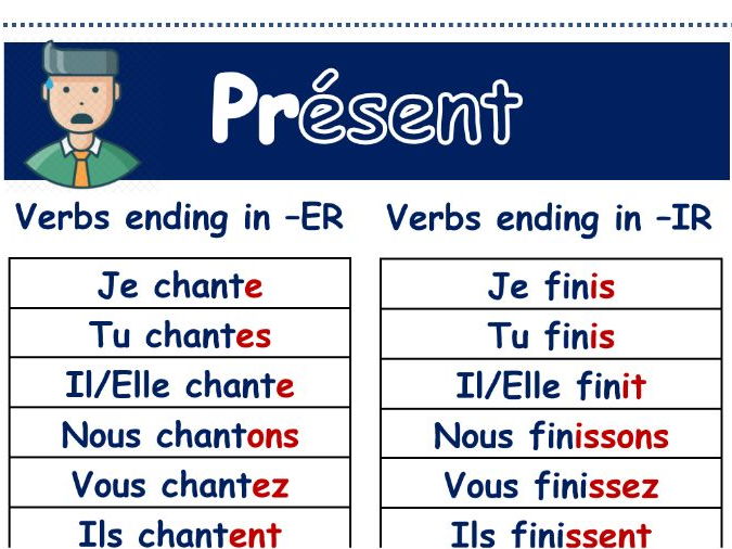 Conditional present tense in french image
