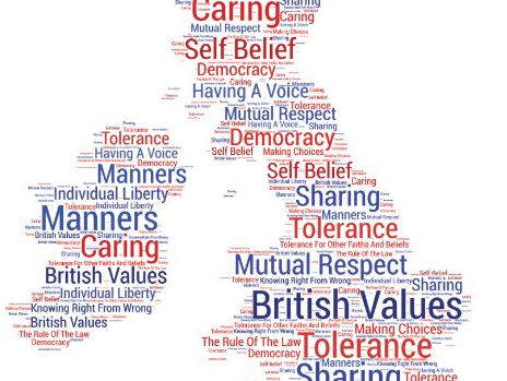 British values word art poster (high-resolution to scale when printed)