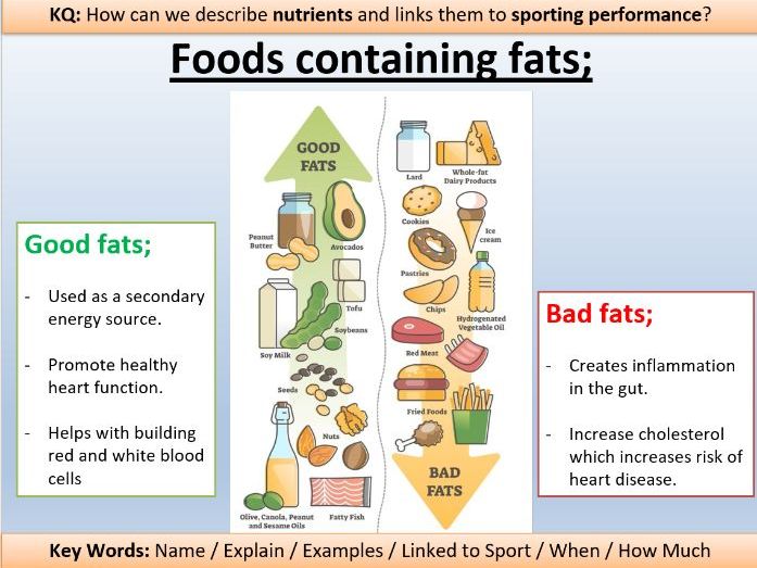 CNAT Sport Science - R183 Complete Unit of Work