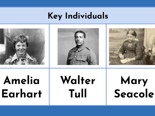 KS1 History Unit - Significant Individuals