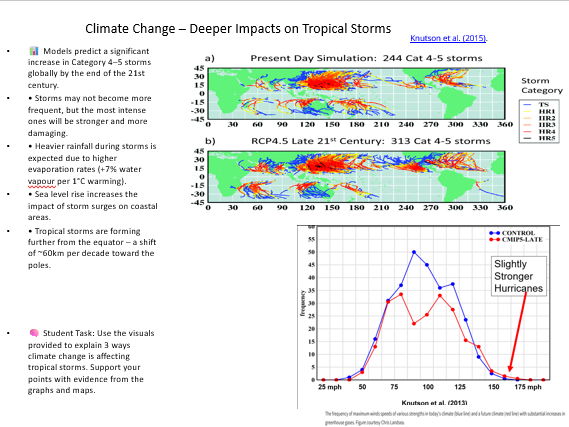 AQA GCSE Geography; Hurricane Idai case study
