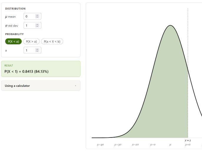 A Level Normal Distribution Visualiser