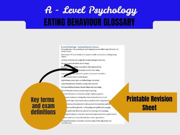 A Level Psychology Eating Behaviour Glossary | Hormones Brain Mechanisms Eating Disorders Terms