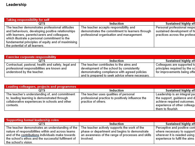 Welsh Professional Standards For Teachers