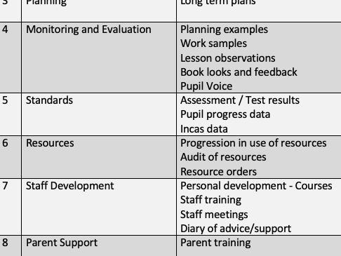 Maths Subject Leader File organiser