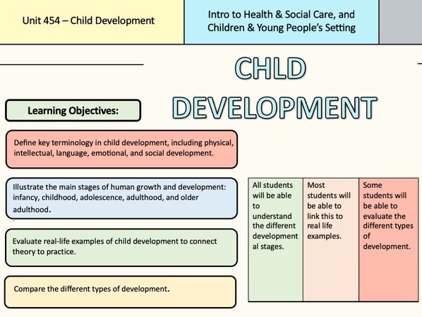 Understanding Child Development - Lesson 1
