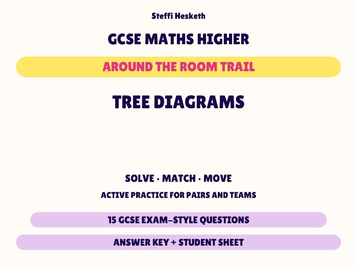 GCSE Higher Maths Tree Diagrams | Around the Room Trail