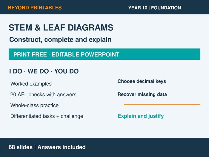 Stem & Leaf Diagrams | I Do, We Do, You Do | Year 10 Maths Foundation | Print Free