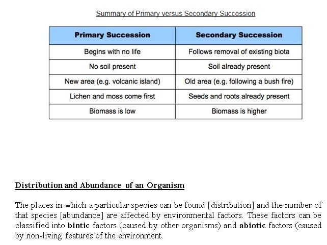 Edexcel Biology Topic 5B Revision