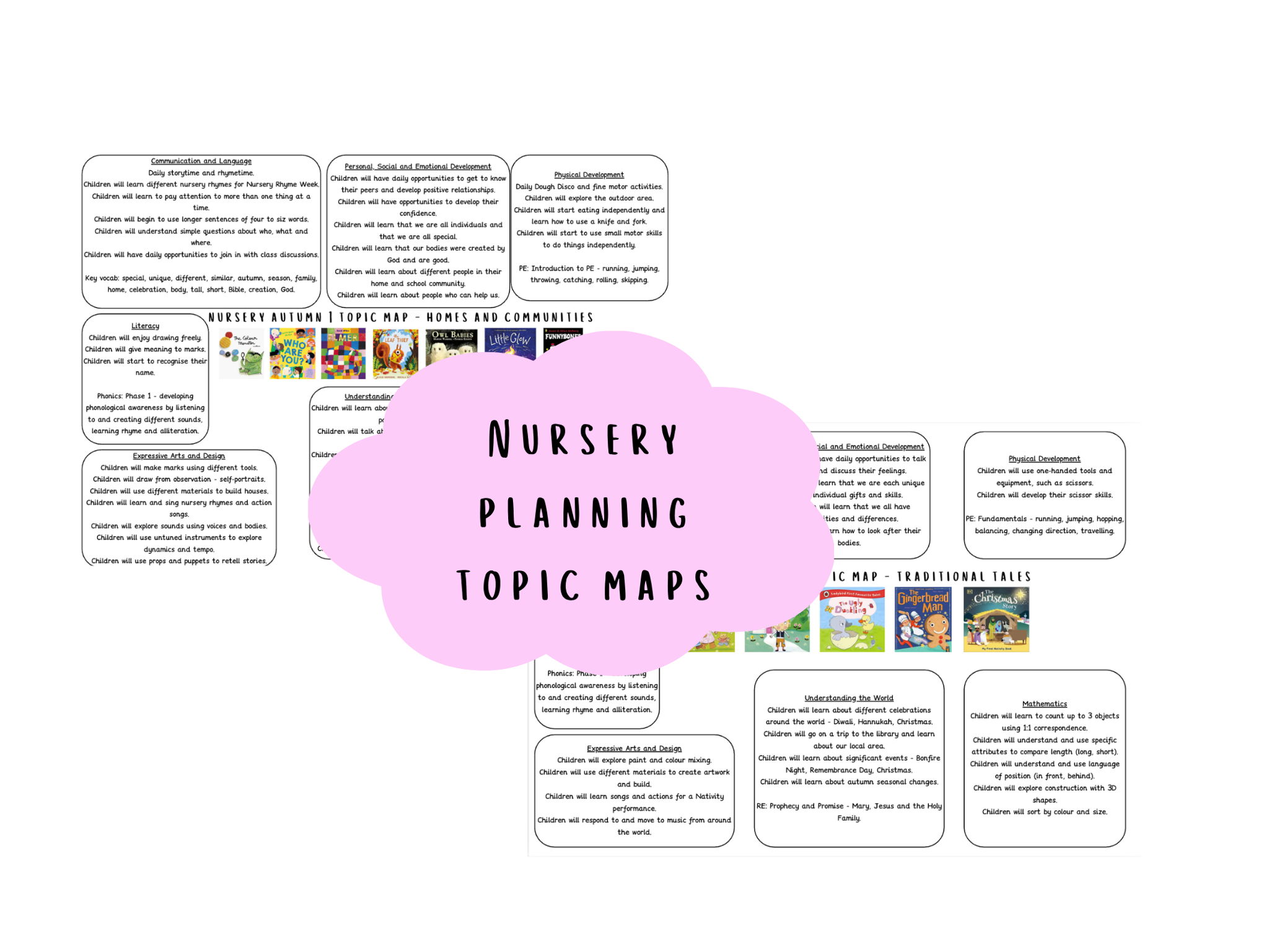 Nursery Planning Skills Map Bundle