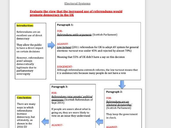 Politics Component 1: Electoral Systems notes- A Level Edexcel