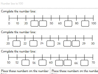 Number line to 100 worksheet